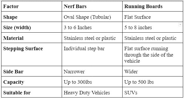 Nerf Bars vs Running Boards