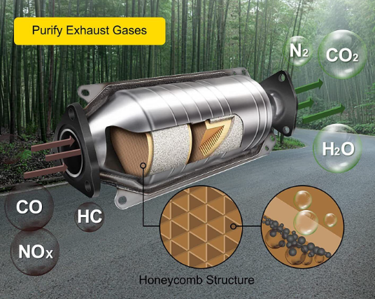 how does catalytic converter work?