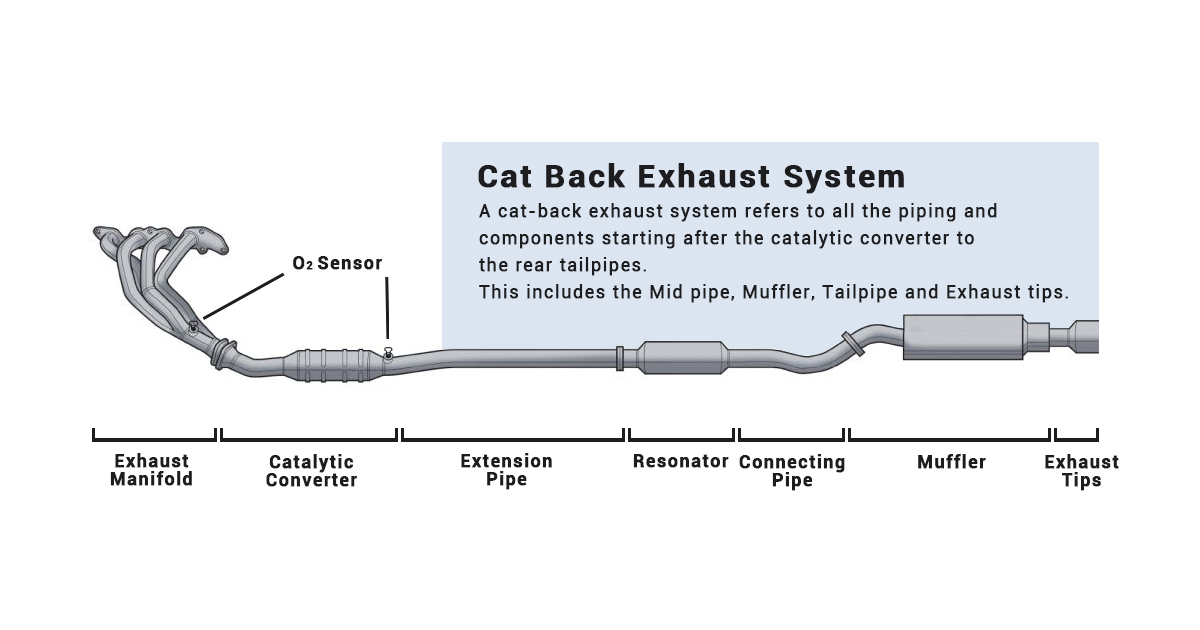 Cat Back Exhaust System Diagram