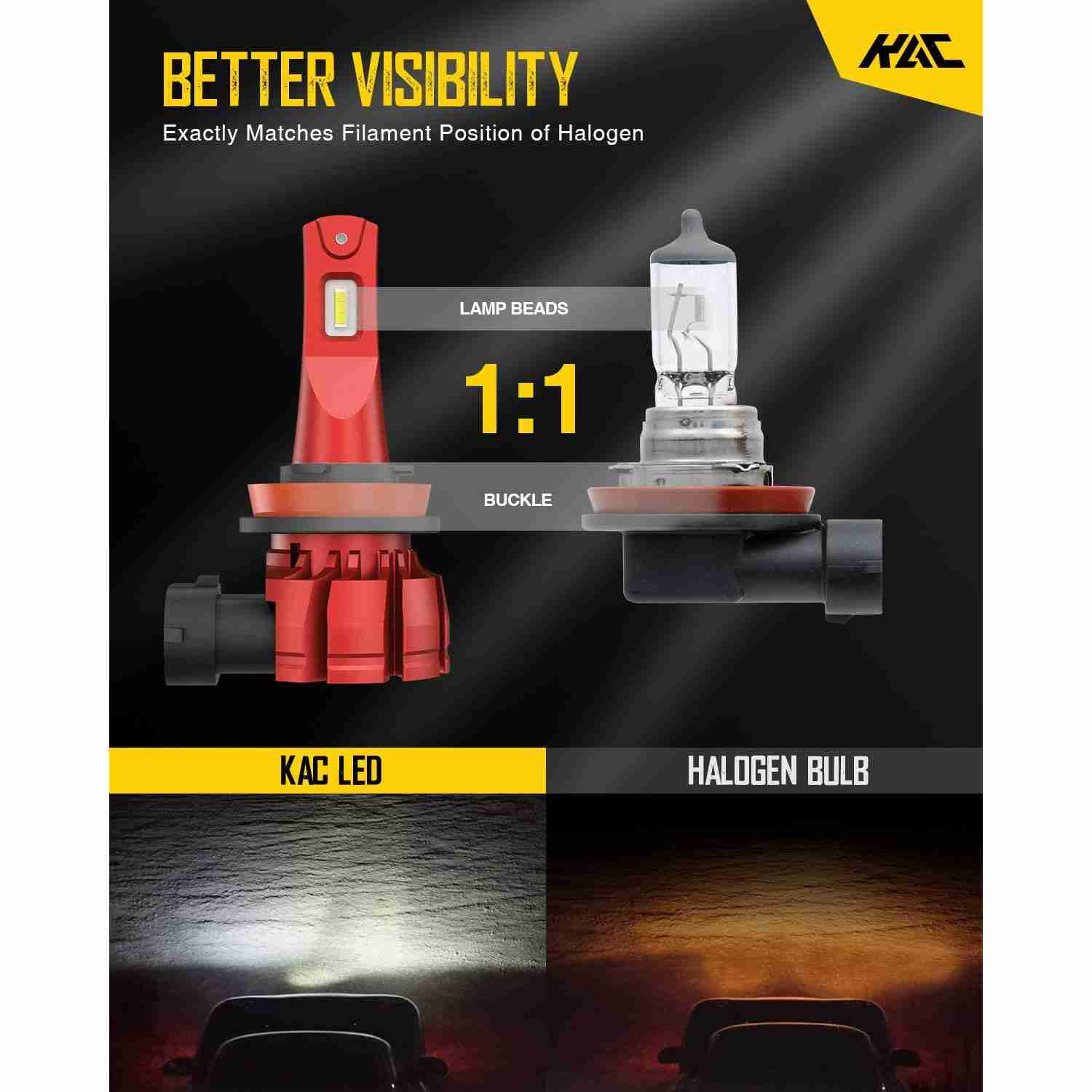9005/HB3 H11/H9/H8 LED Headlight Bulbs H11/H16/H8 Fog Light Bulbs Combo 3Pairs 8