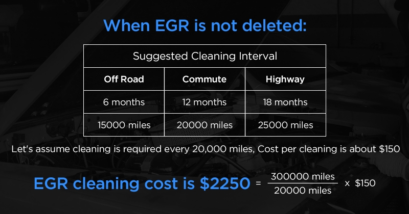egr-cleaning-cost