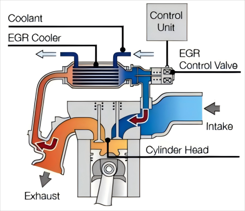 egr-componer