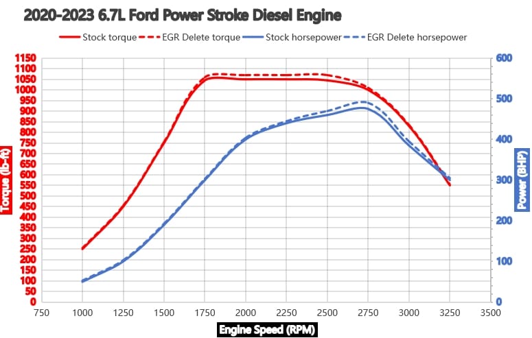 6-7-powerstroke-torque-horsepower
