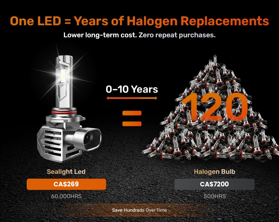 lifespan vs halogen
