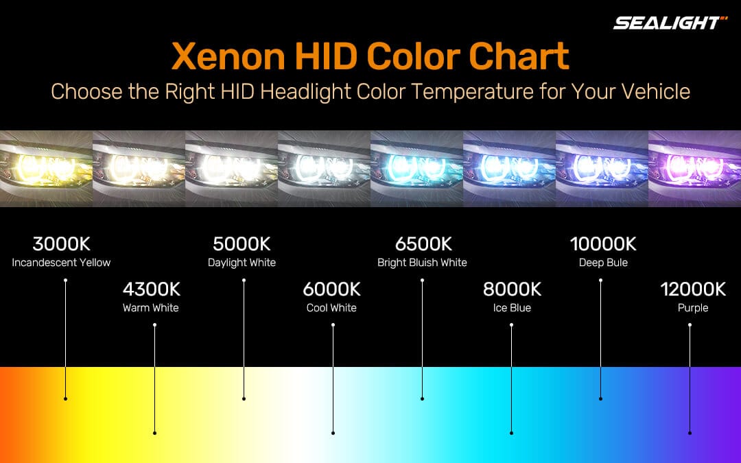Xenon HID Color Chart - Guide to Choosing the Best Headlight Color