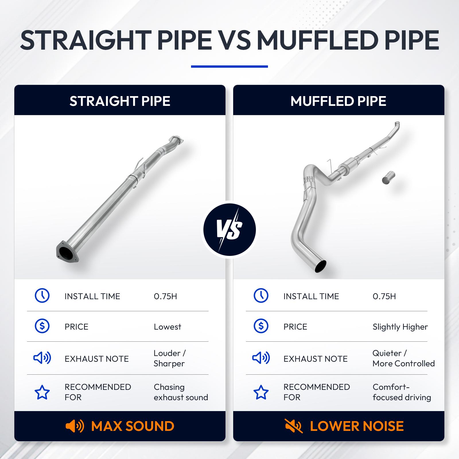 6.7L Cummins 5" Turbo-Back DPF Delete Pipe with Muffler for 2013-2018 Dodge Ram 2500/3500 4