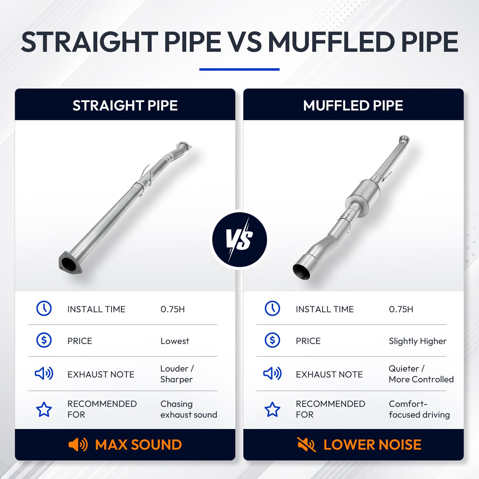 6.7L Cummins 4" DPF & Cat Delete Race Pipe with Muffler for 2019-2024 Dodge Ram 2500 3500 4
