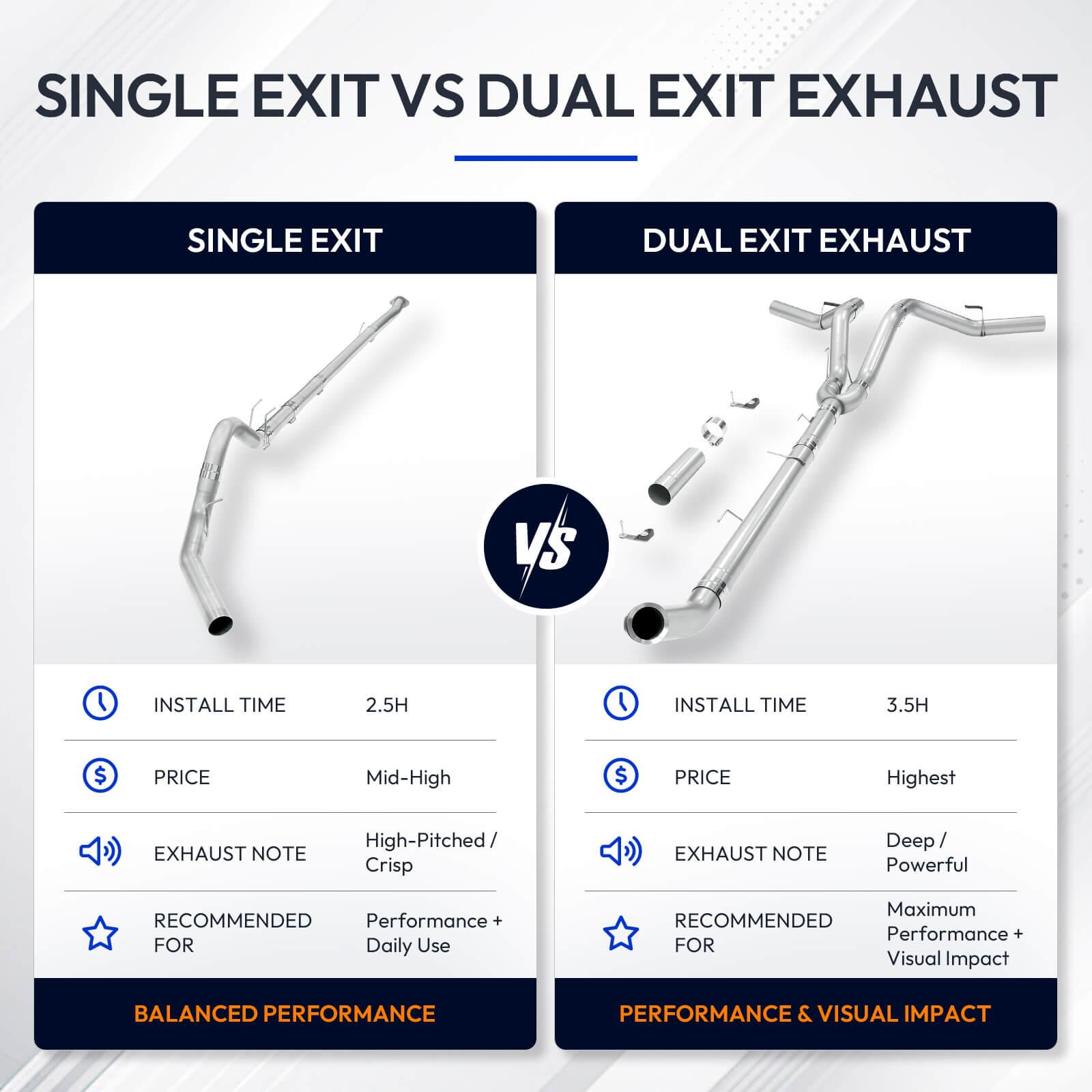 6.7L Cummins 5 Inch Downpipe-Back Dual DPF Delete Race Pipe for 2013-2018 Dodge Ram 2500/3500 7