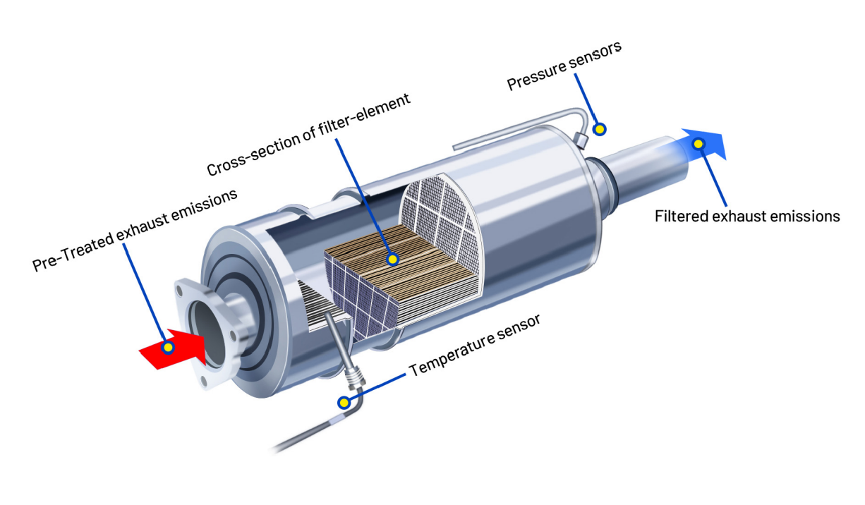 dpf-working-principle