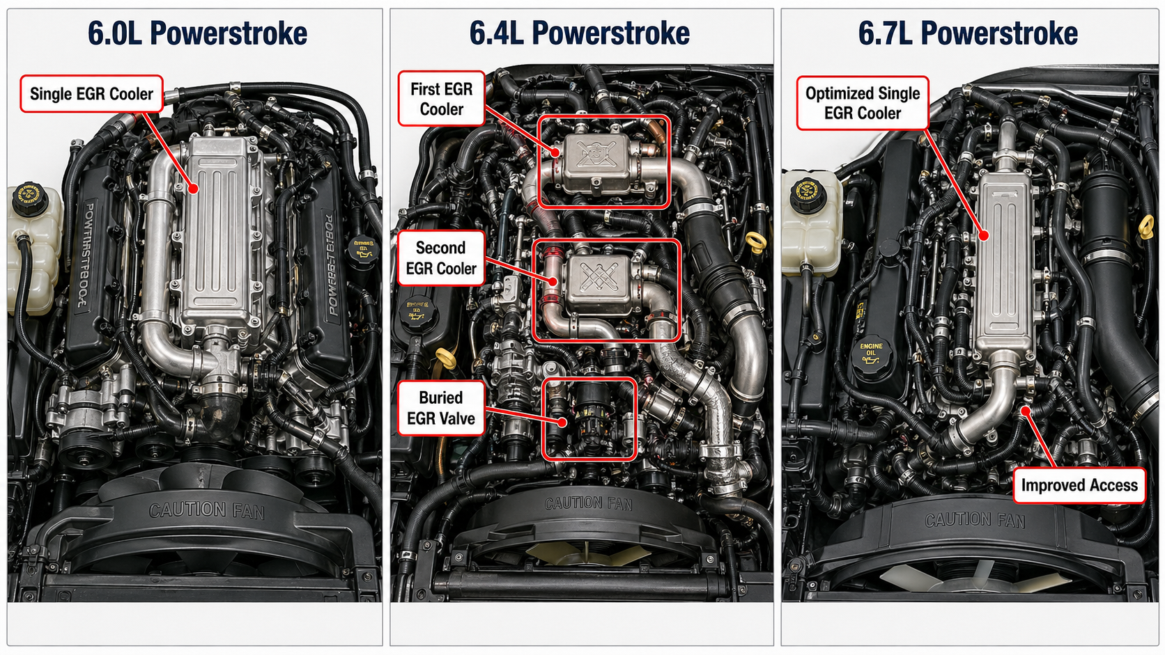 Comparison of 6.0, 6.4, and 6.7 Powerstroke EGR system layouts
