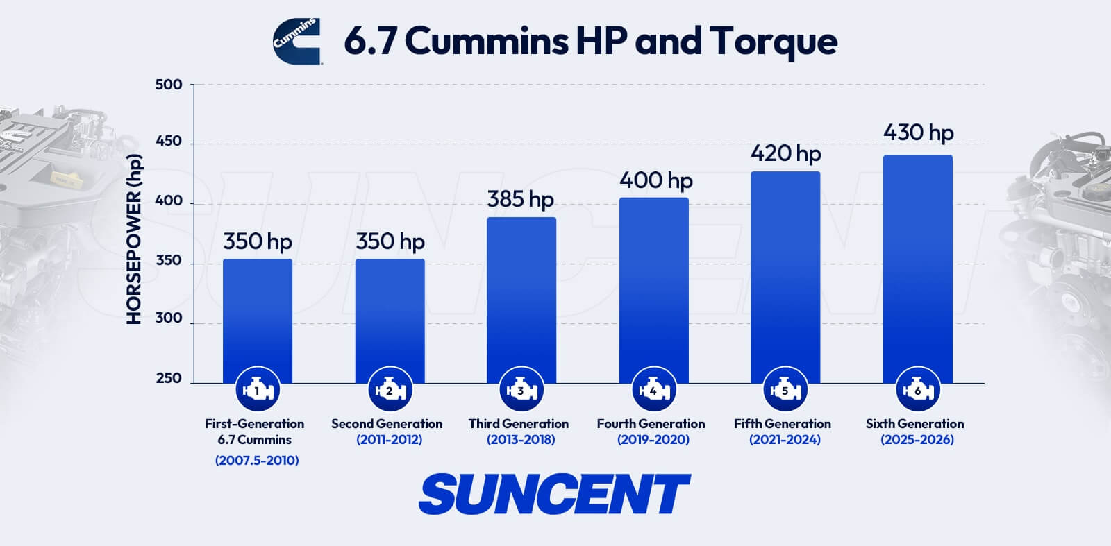 6.7 cummins hp and torque by year