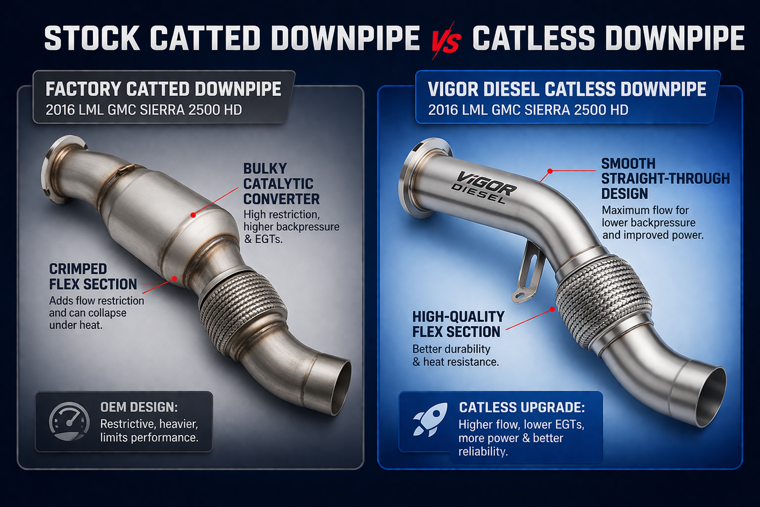 Factory restrictive downpipe vs Vigor Diesel high flow catless downpipe