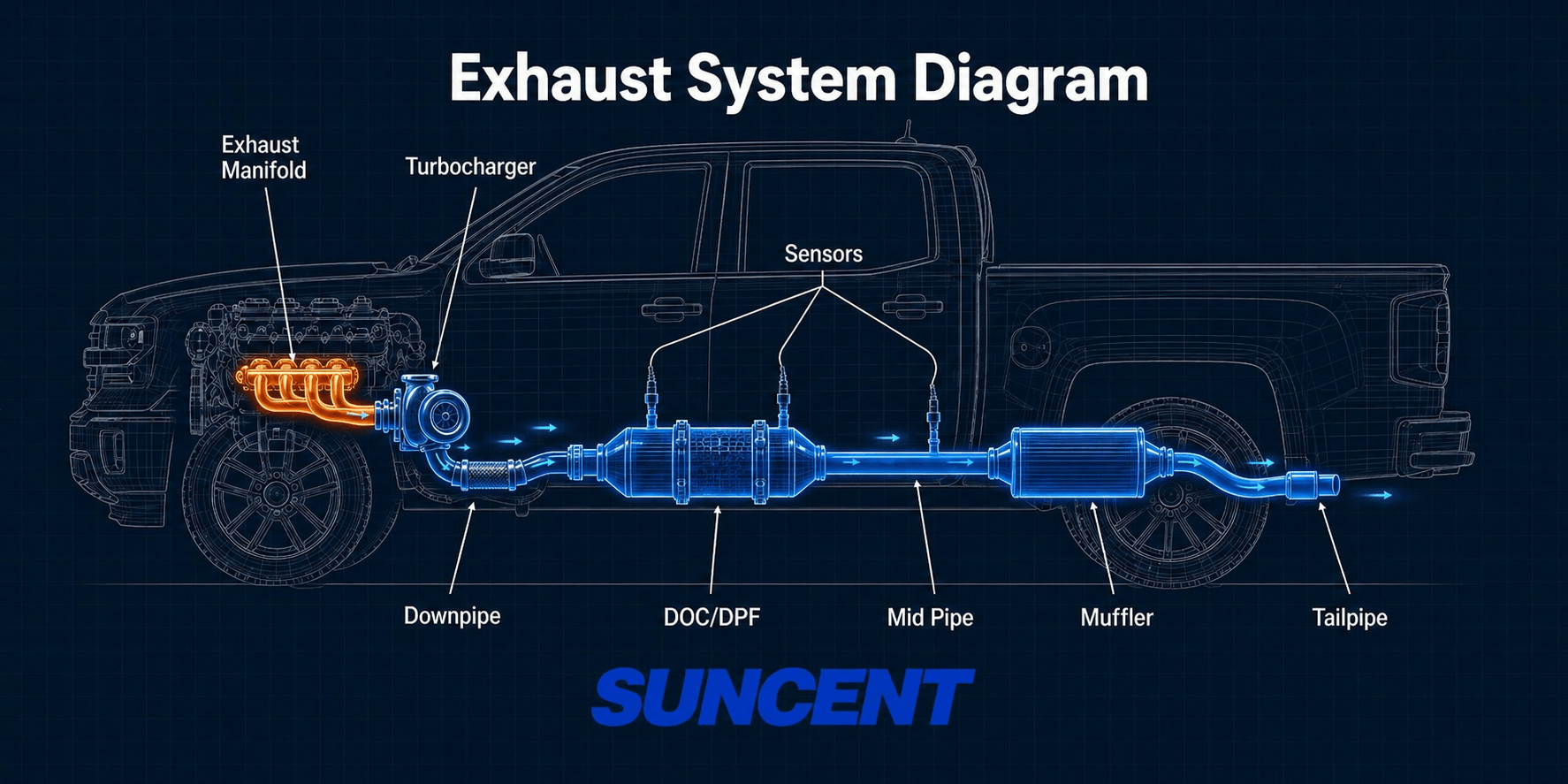 exhaust manifold in the exhaust system diagram