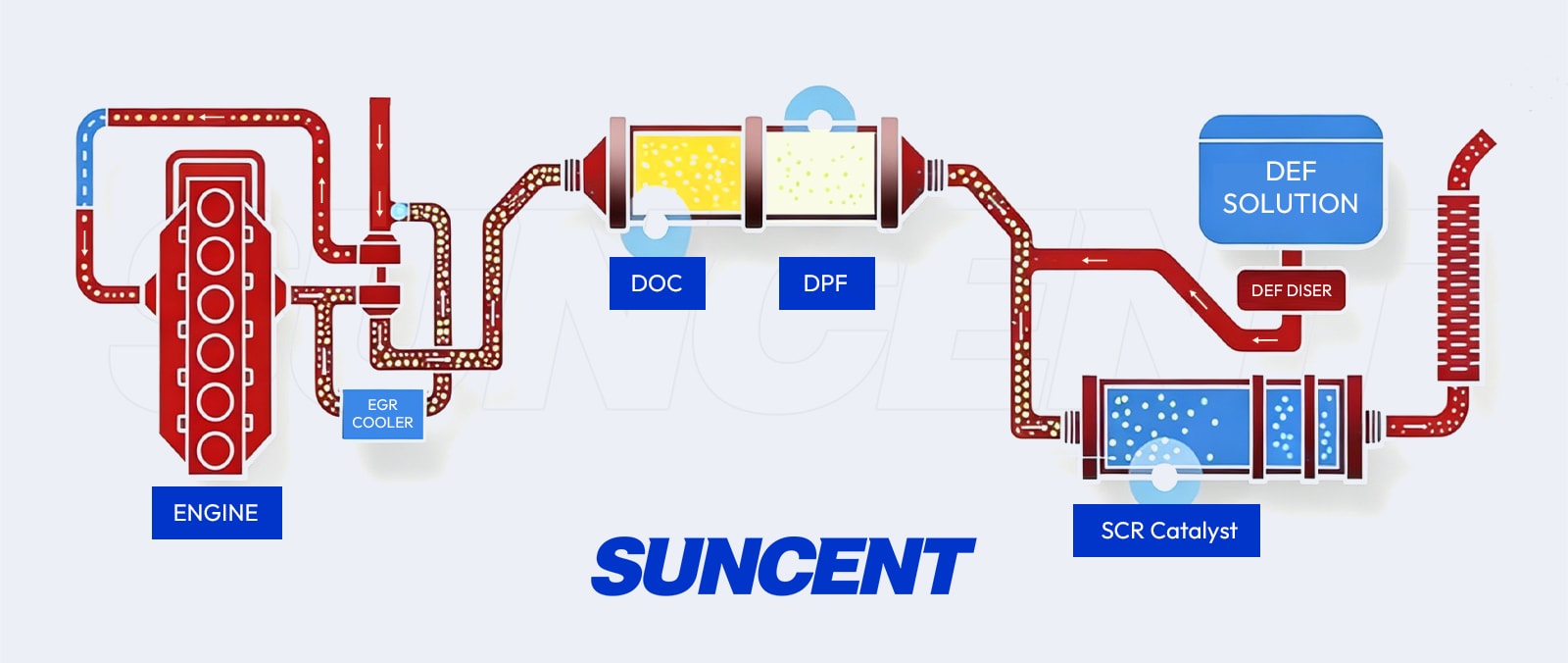 a diesel truck exhuast delete components