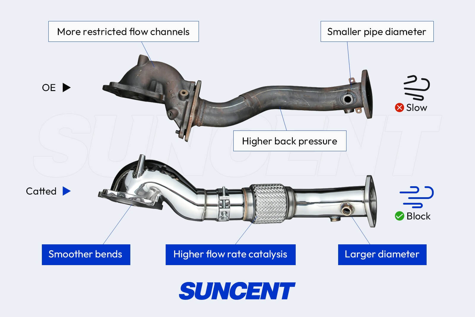 stock downpipe vs high flow catted downpipe comparison