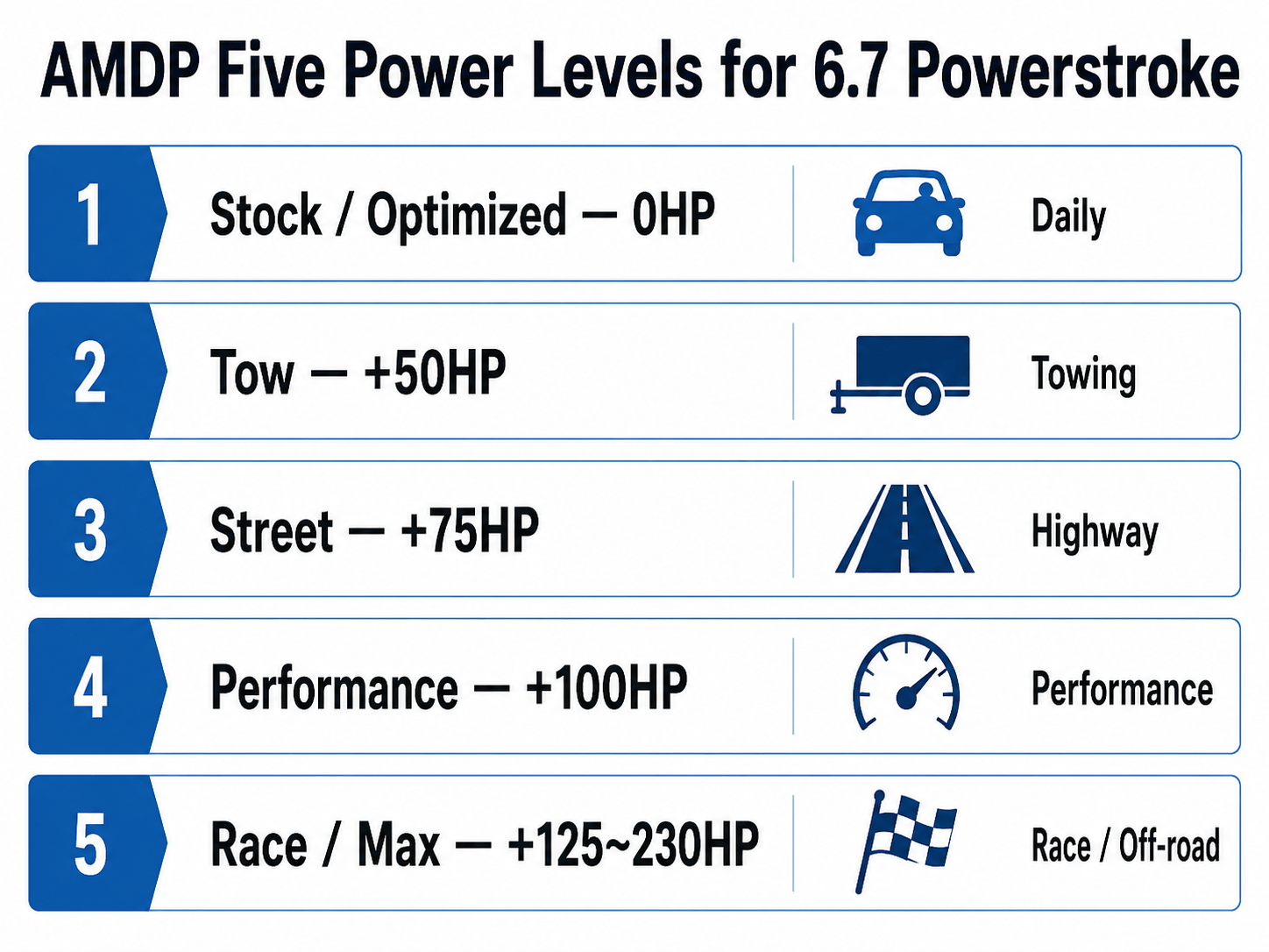 amdp tune for 6.7 powerstroke 5 power level