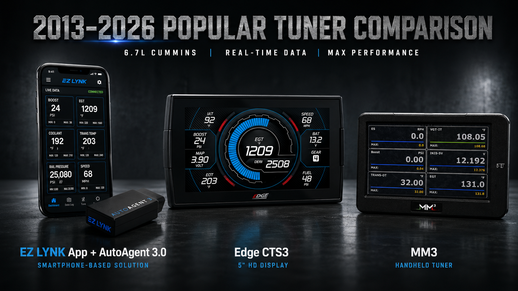Best 6.7 Cummins Tuner devices comparison 2013-2026