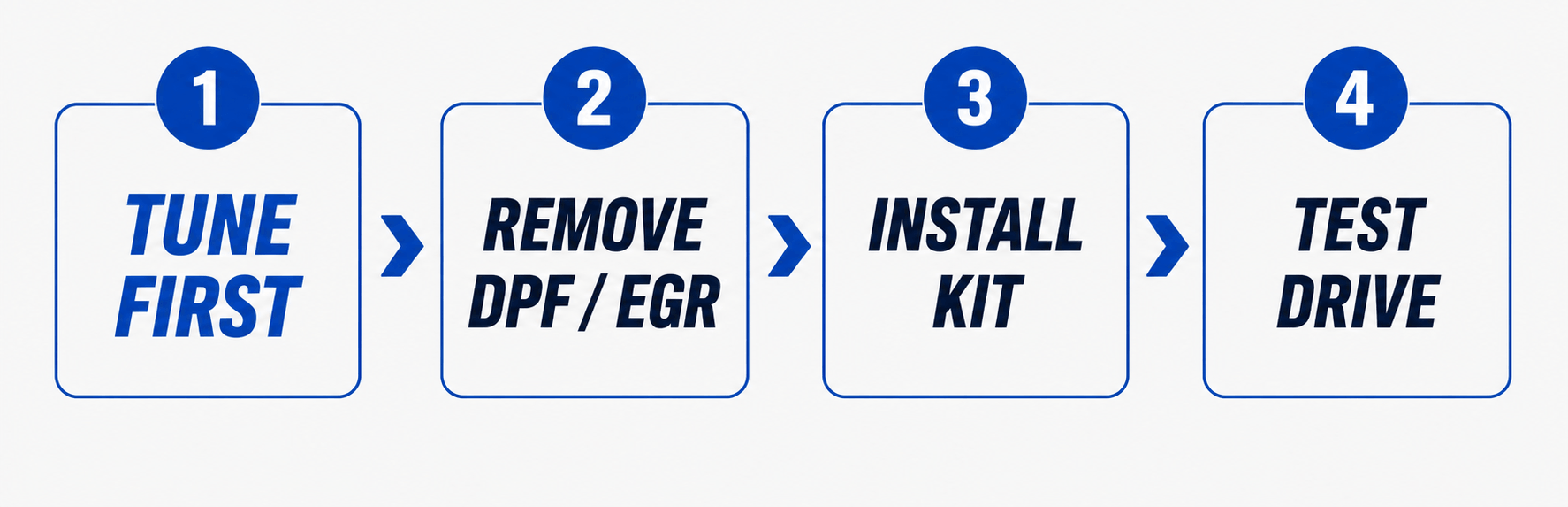 2022 ram 2500 delete kit installation steps