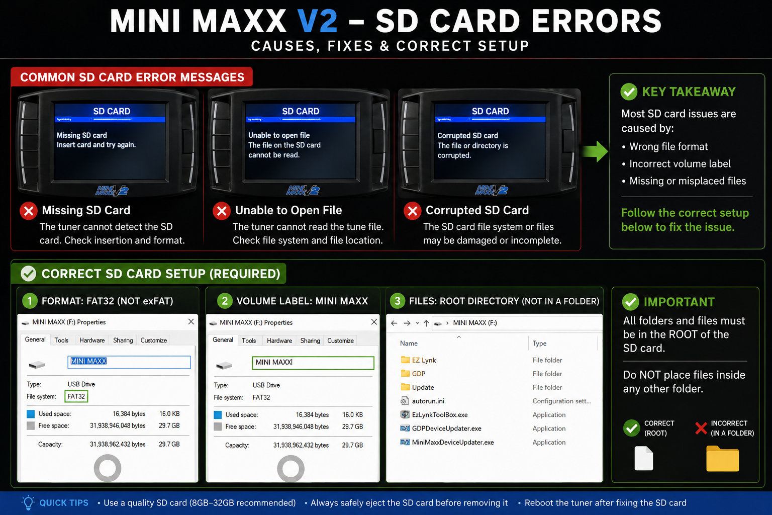 Mini Maxx V2 SD card error guide showing Missing SD Card, Unable to Open File, FAT32 format, MINI MAXX volume label, and root directory file setup