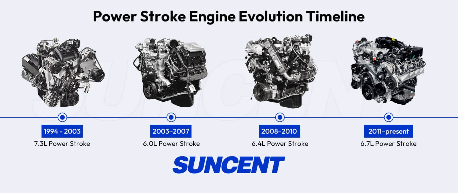 powerstroke engine evolution