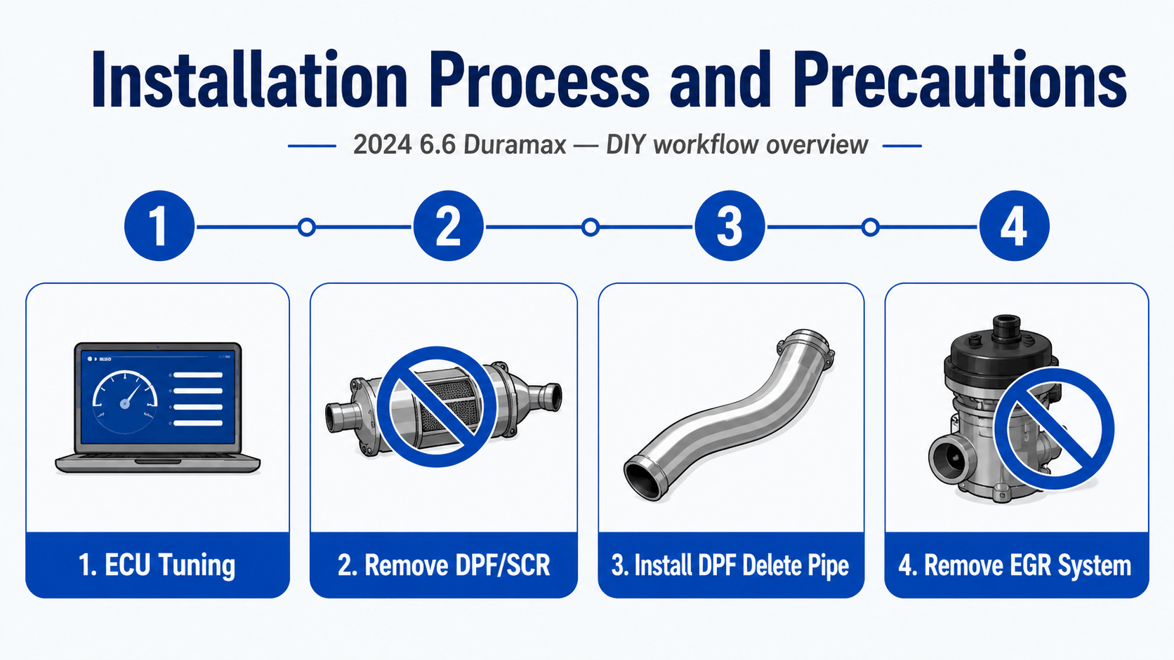 how to install 2024 duramax delete kit