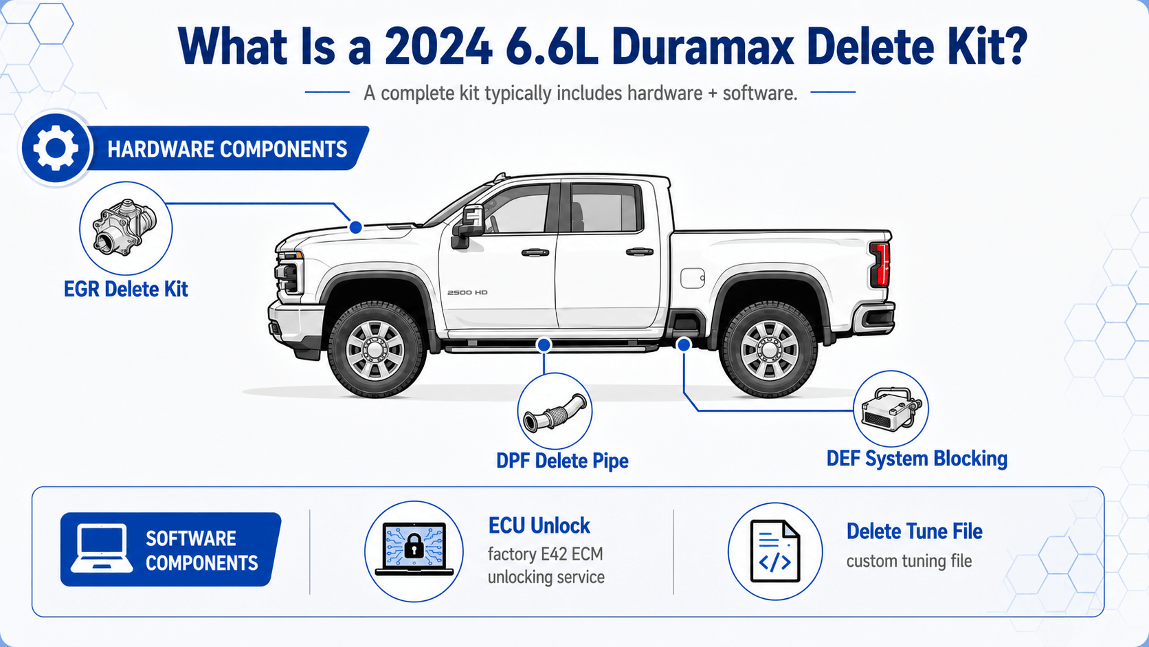 what a complete 2024 duramax delete kit concludes