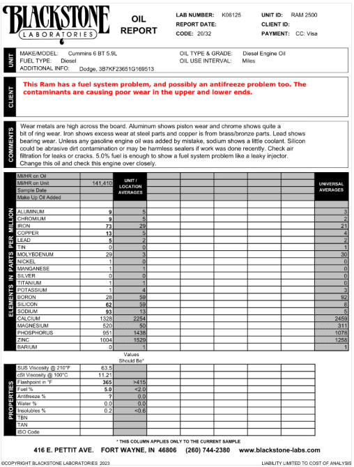 Blackstone Laboratories used oil analysis report sample for Cummins 5.9L Ram 2500 showing fuel dilution and wear metals