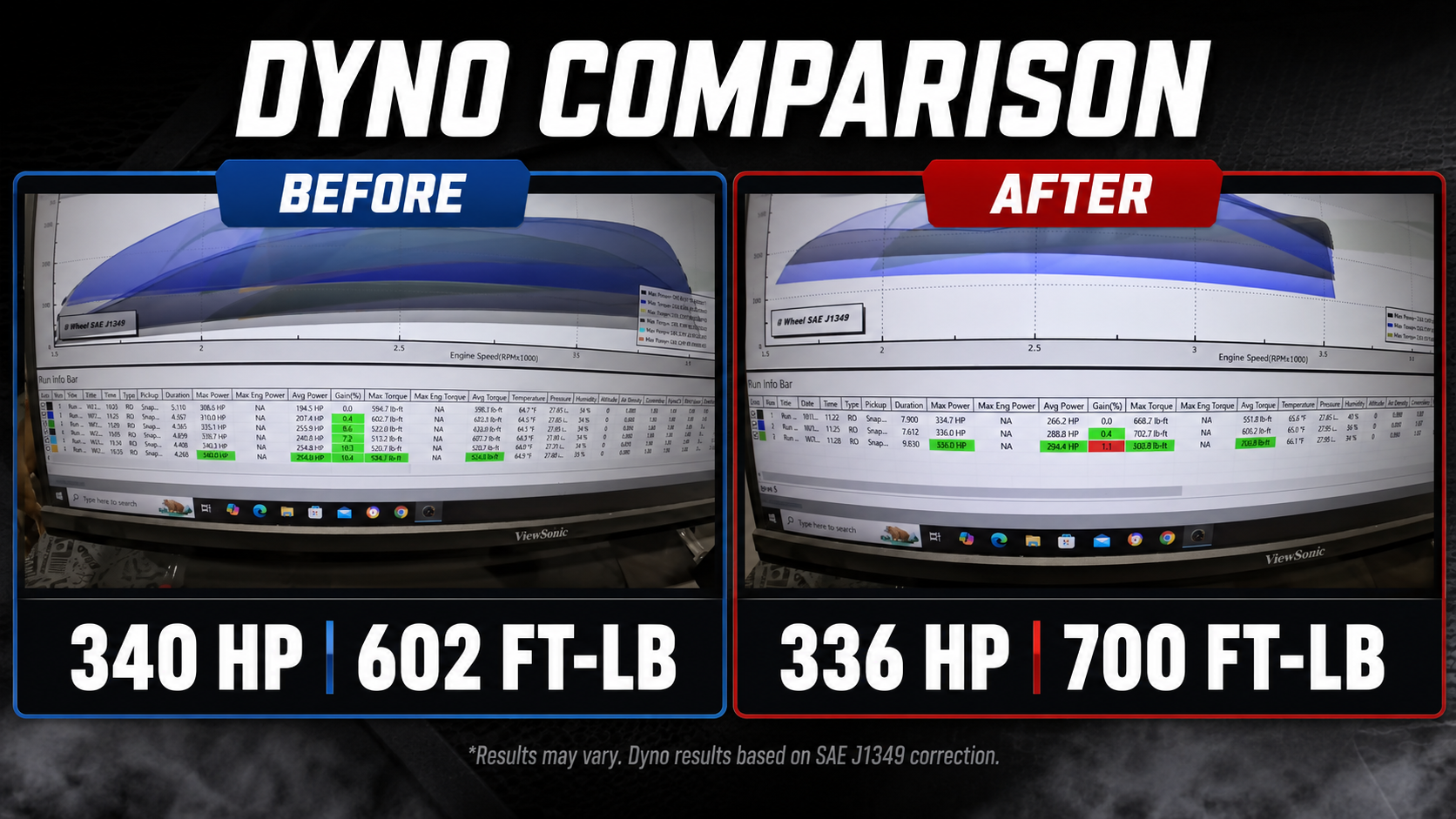 6.7 Power Stroke dyno comparison showing before and after Delete and Tune results with horsepower and torque gains