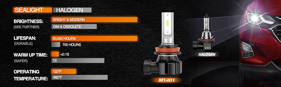 h11 led fog lights 