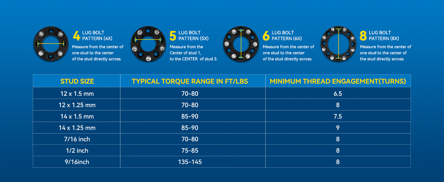 Wheel Adapters &amp;amp;amp;amp; Spacers