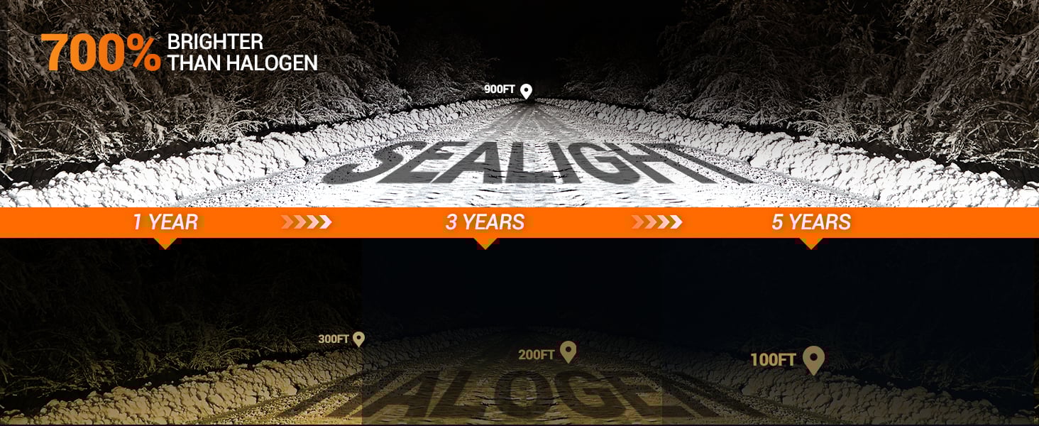 h11 led headlight bulbs