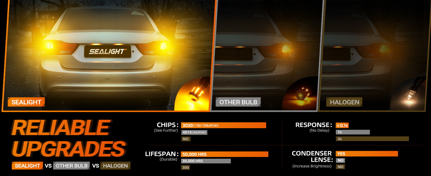 7443 7440 LED Bulb Yellow turn signal