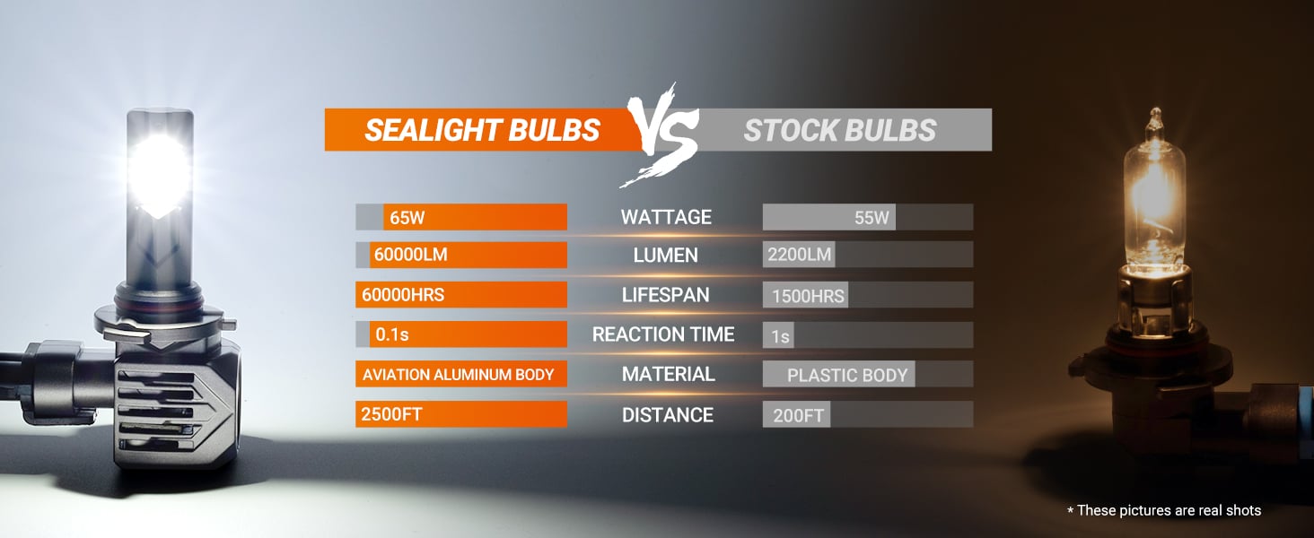 9006 9005 H11 H13 9007