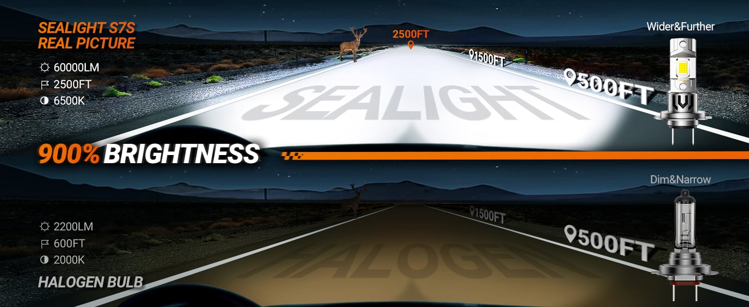 SEALIGHT S7S H7 LED LIGHT