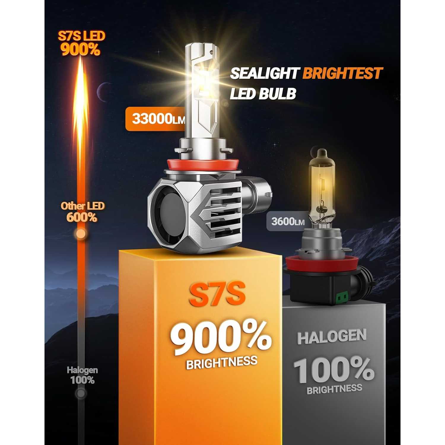 D15 Lighting H8/H11/H16 LED Fog Light Bulbs – Golden Yellow, 4000 Lumens, 12V, Plug-and-Play (Pair)