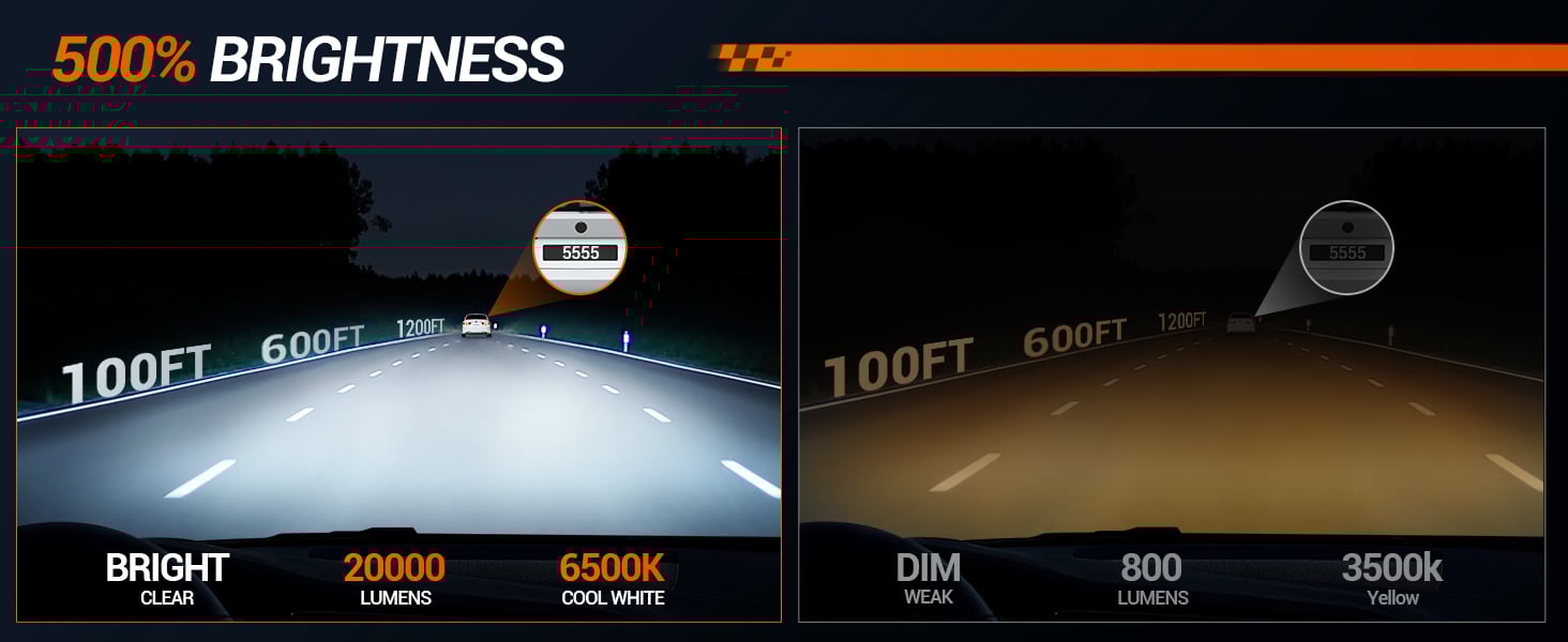 20000LM