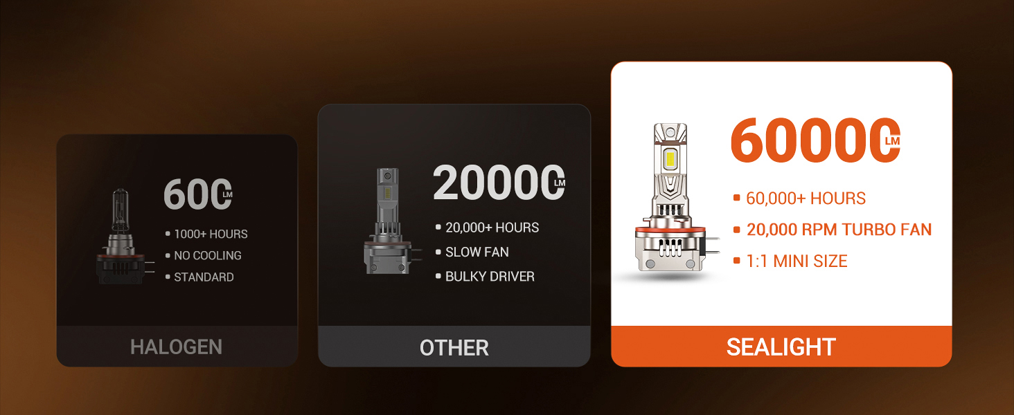H11B LED Bulb