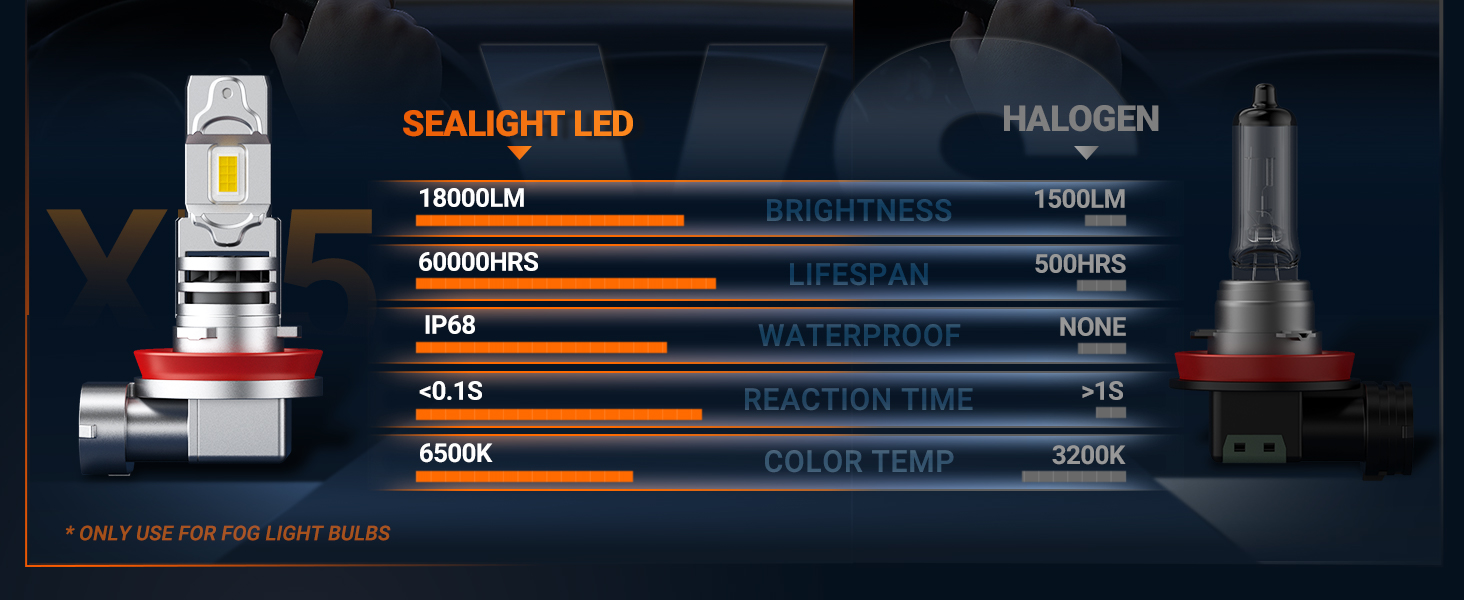 thumbnail image 2 of Marsauto 9005/HB3 H11/H9/H8 LED Headlight Bulbs 100000LM 6500K Cool White - 1200% Brighter, IP68 Waterproof, Plug And Play Halogen Replacement, 1 2 of 14