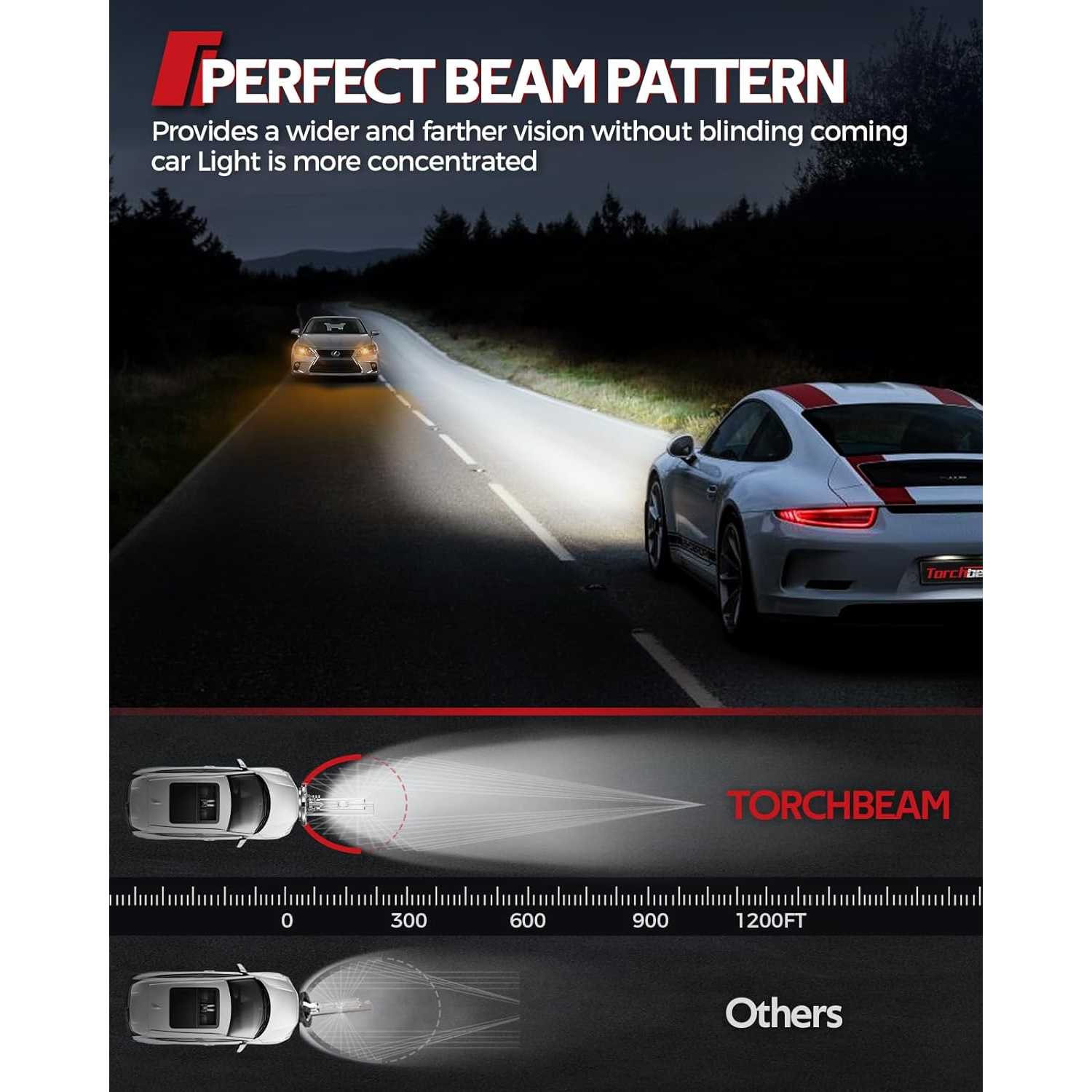 Torchbeam D3S HID Xenon Headlight Bulbs 6000K Cool White 35W