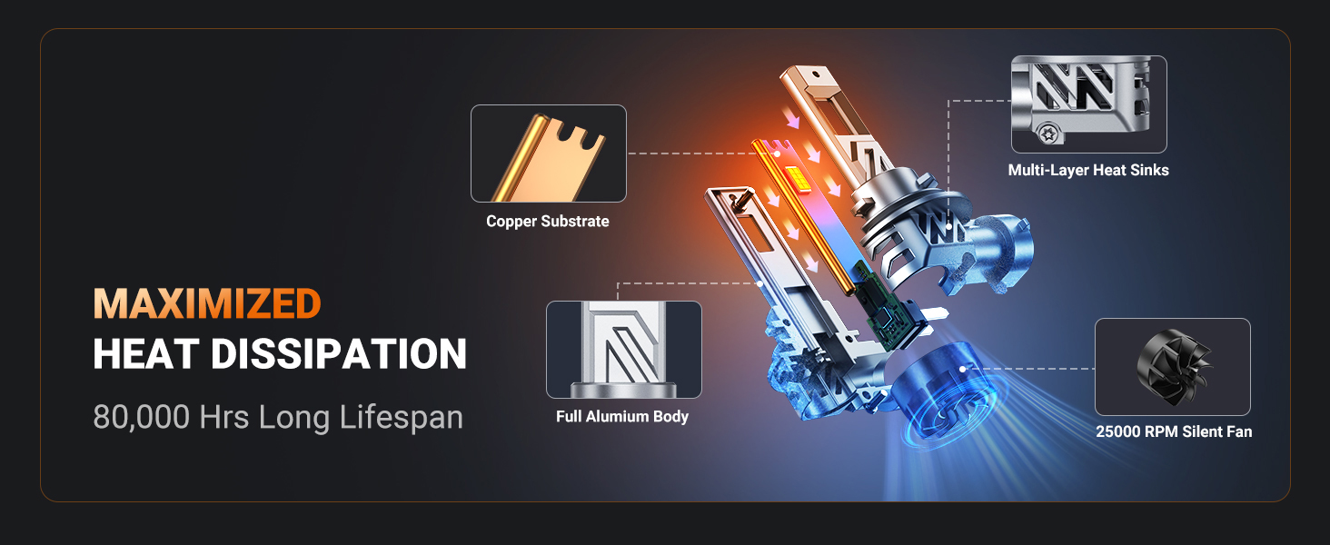 Maximum heat dissipation effect