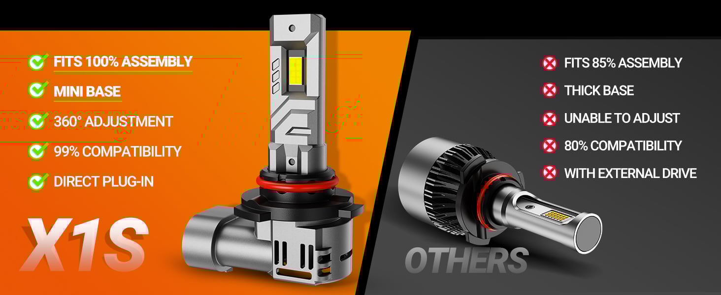 Sealight 9005 fog light bulbs over 50000 Hours lifespan 24000LM Super Brightness for 2018 Ford F-150