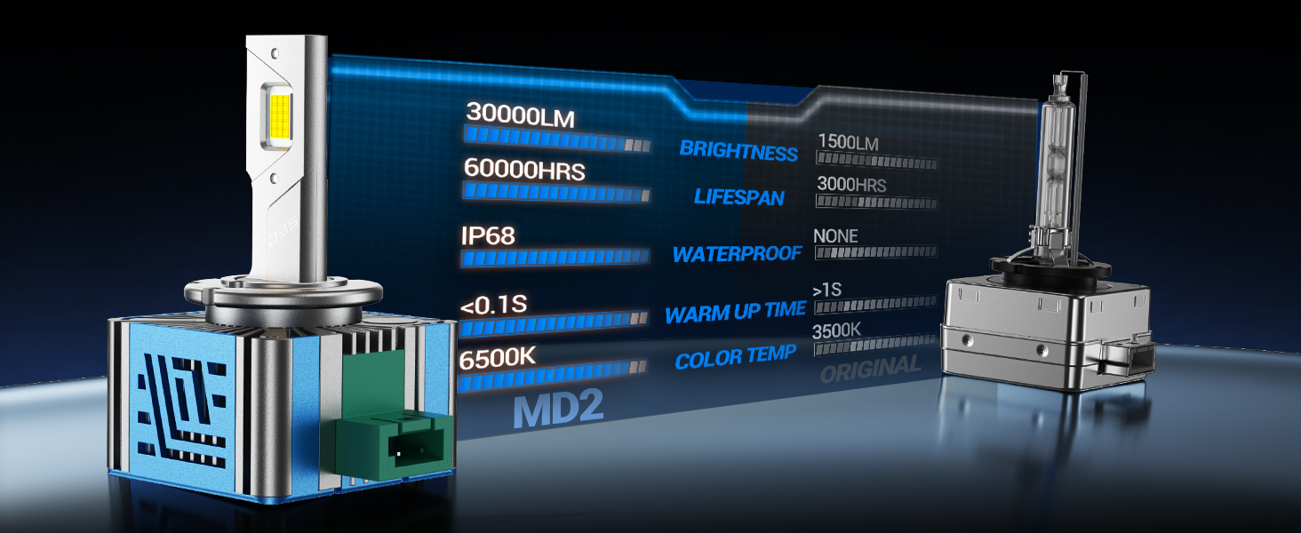 d3s led headlight bulb