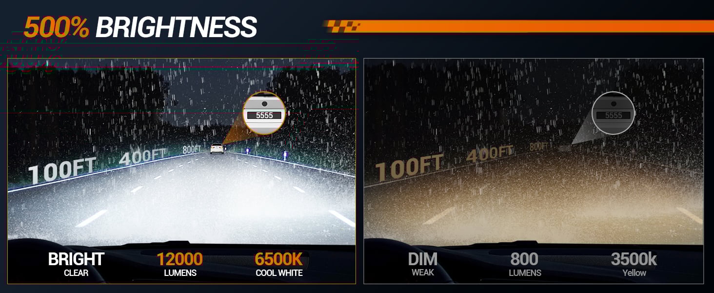 9006 led fog light bulbs