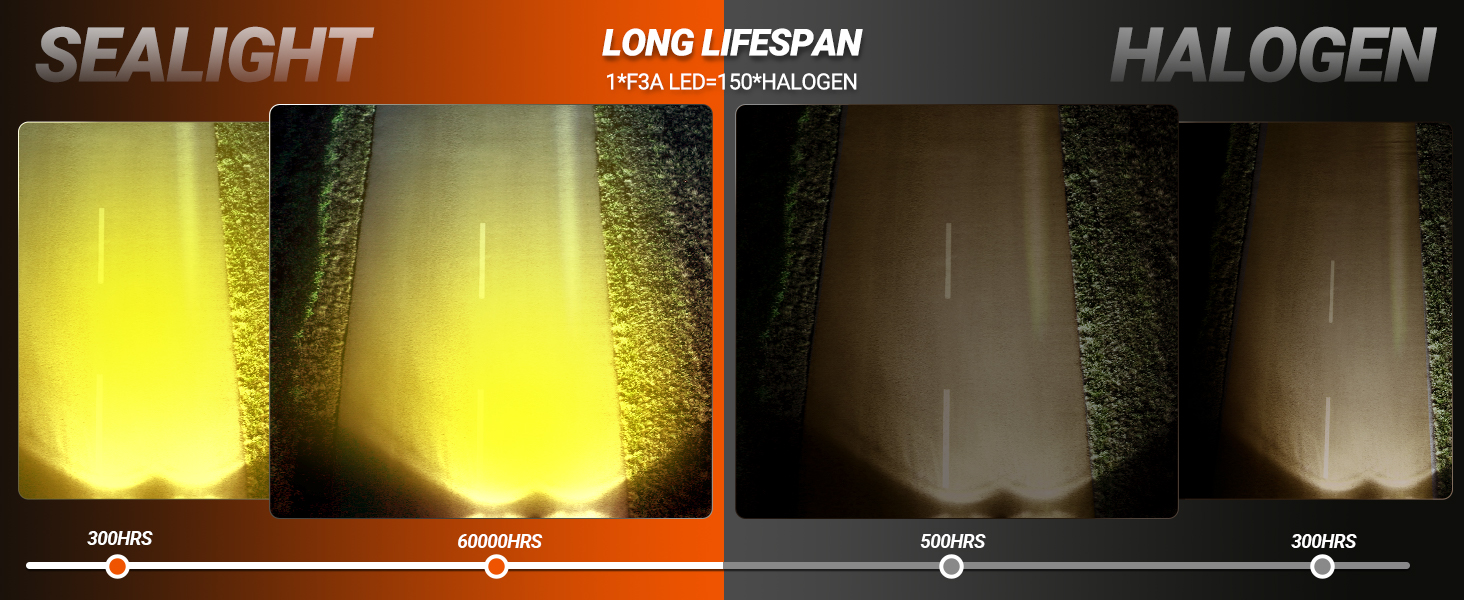 h11 yellow fog light bulb