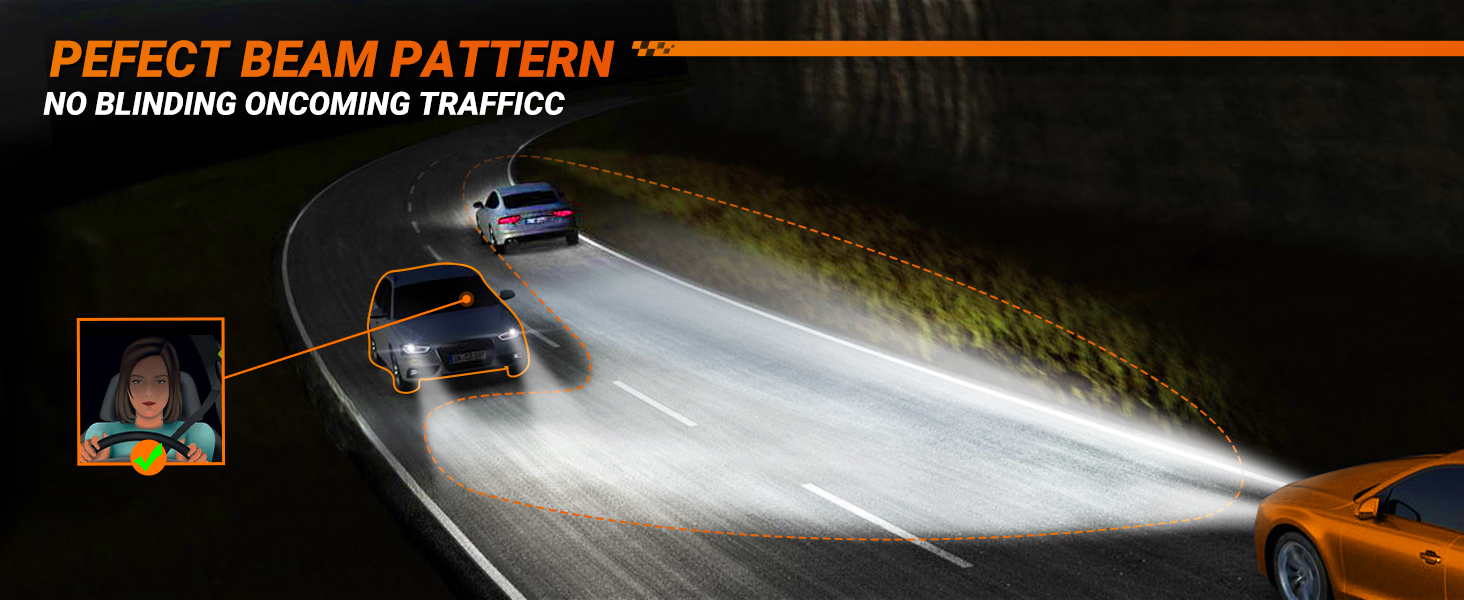 PERFECT BEAM PATTERN