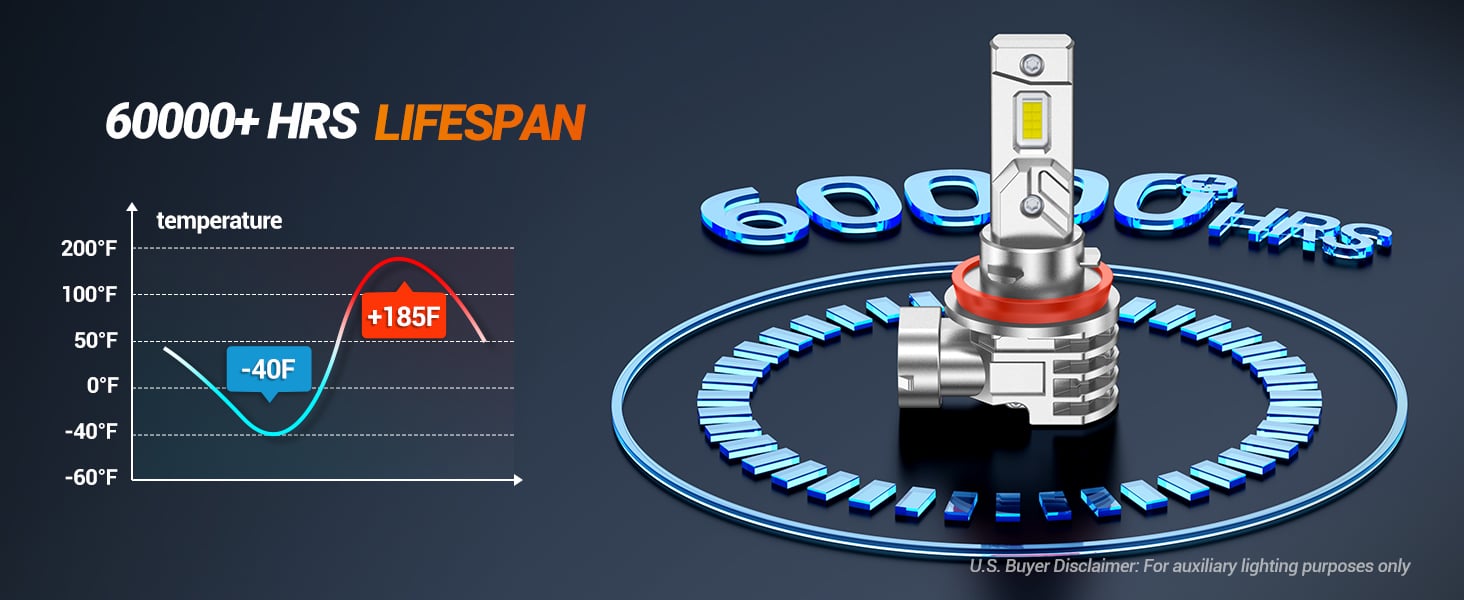 SEALIGHT fog light bulb