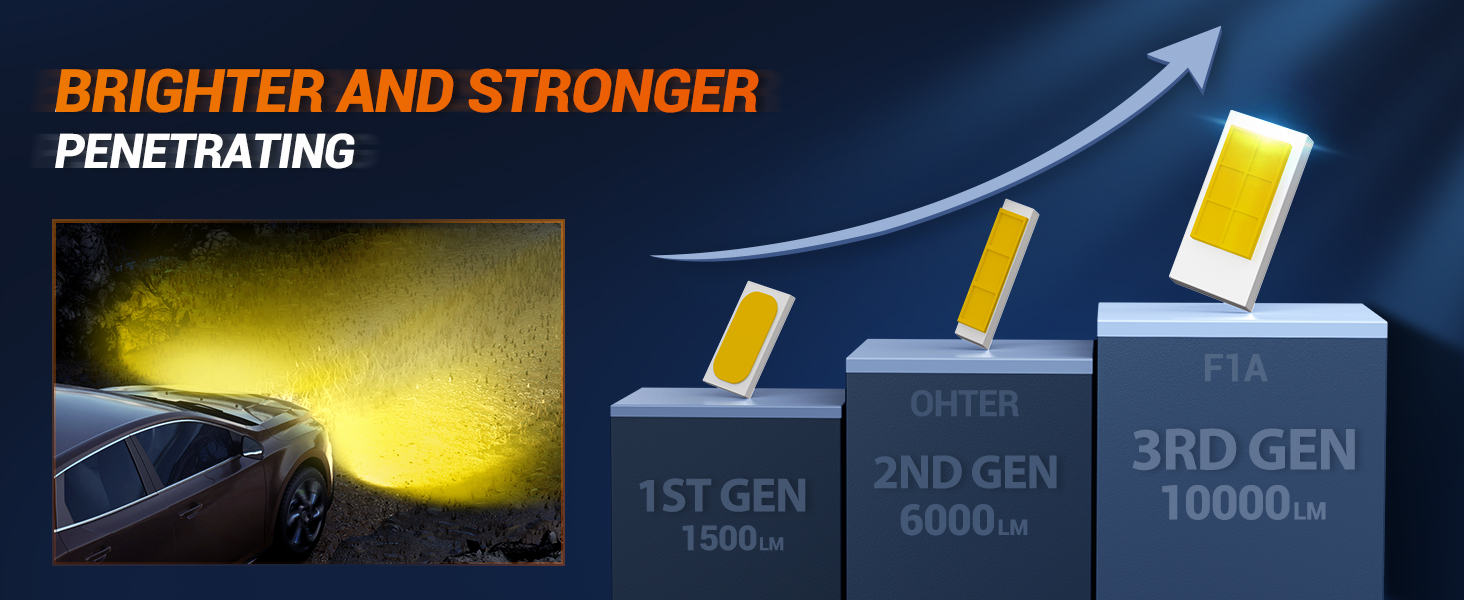 H11 Fog light bulbs