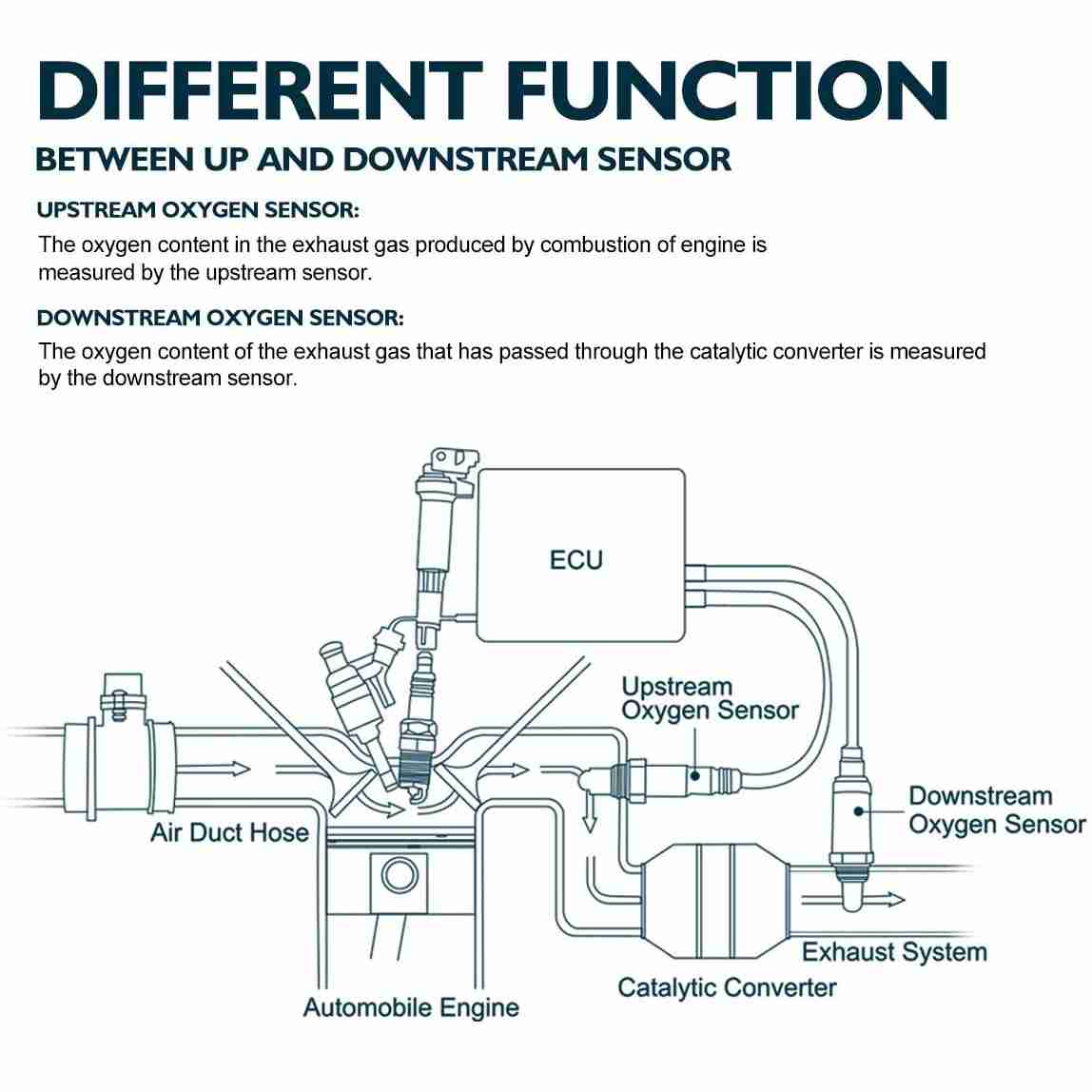 KAX 250-24269 Oxygen Sensor