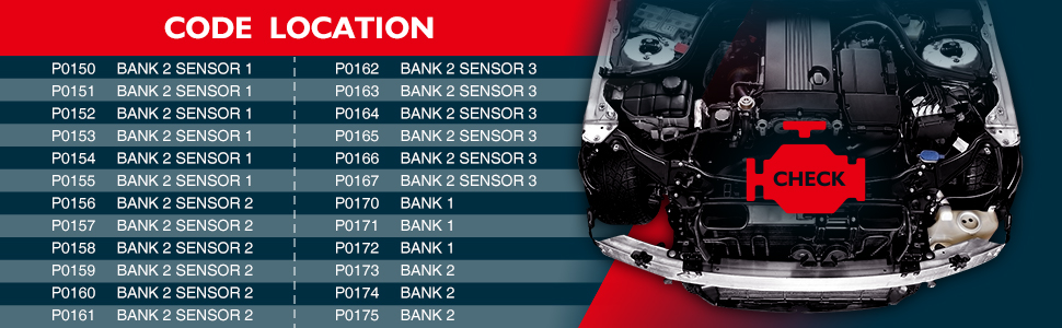 Error Code and Oxygen Sensor Position