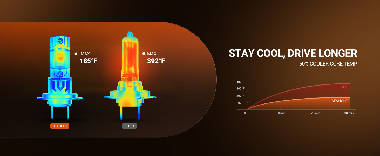 4 layer colling led bulb